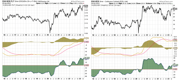 silver momentum