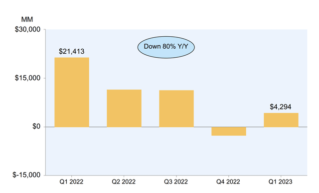 Amazon Investor Presentation