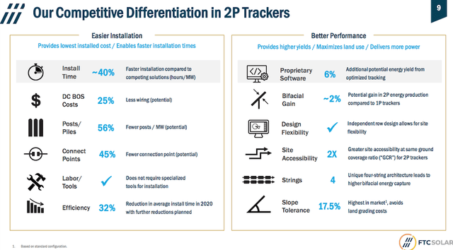 FTC Solar 2P Product Advantages