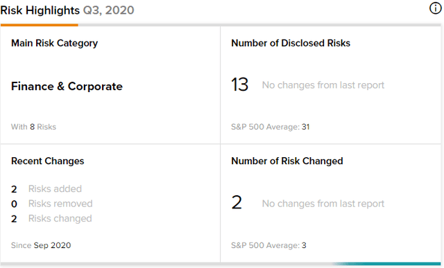 TPL risks