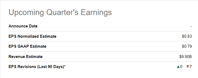 Earnings Estimates