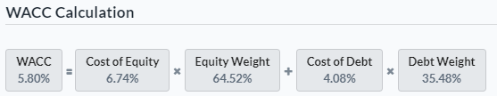 WACC Calculation