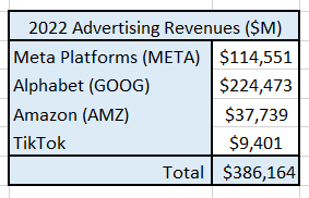 Author's estimate of market size.