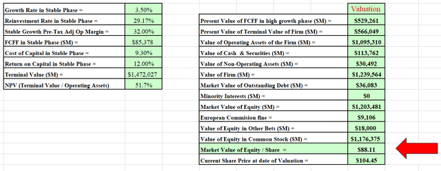 DCF output.