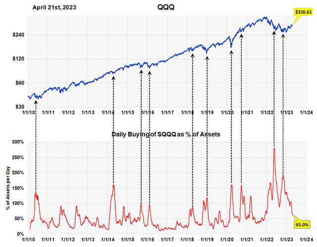 Chart, line chart Description automatically generated