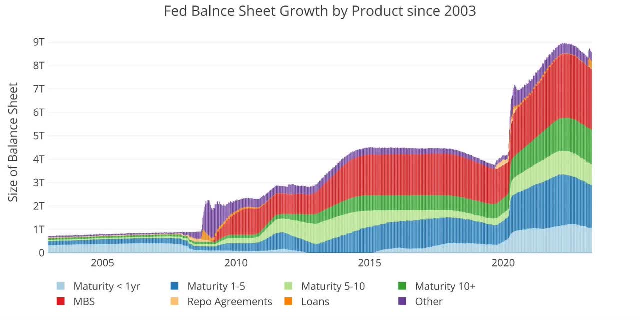 Recent like-month delivery volume