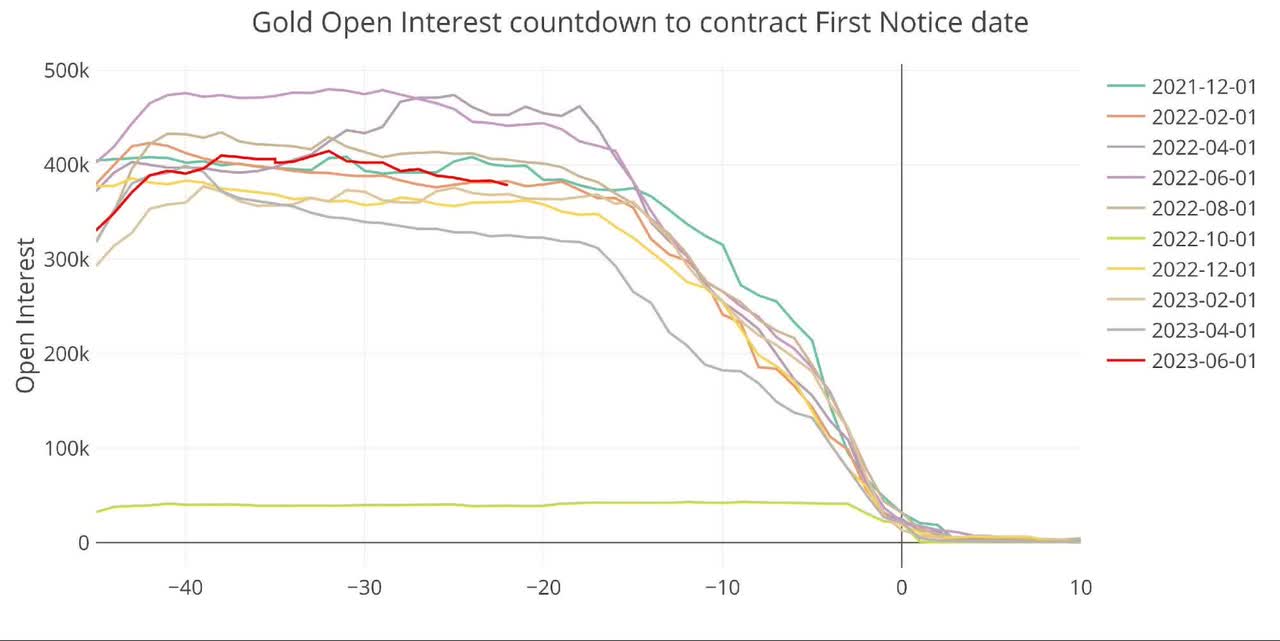 Open Interest Countdown