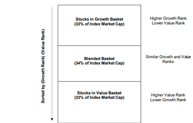 index methodology