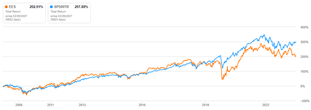 earnings ETF