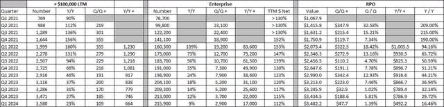 Customer Data