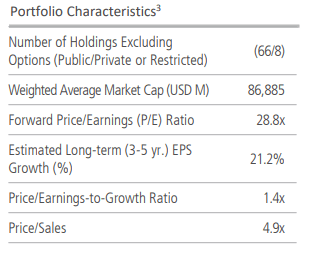 NBXG Portfolio Characteristics