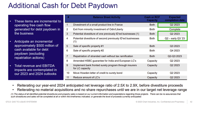 Chart Industries Debt Strategy Summary