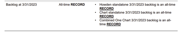 Chart Industries Backlog Update