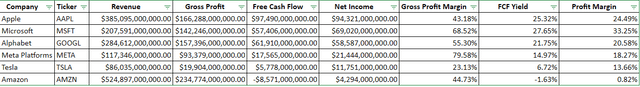 Valuation