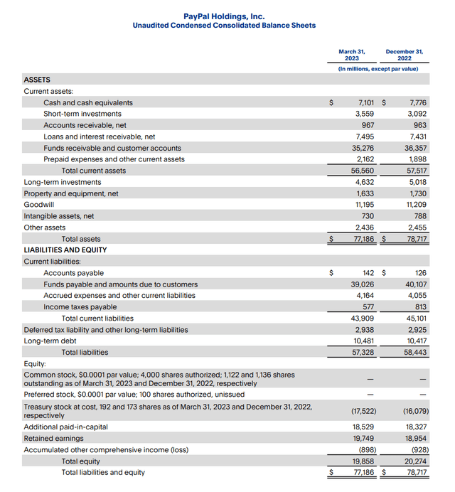 Balance Sheet