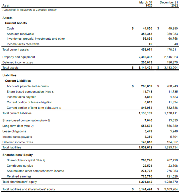 Balance Sheet