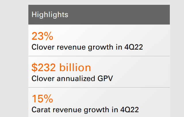 Fiserv Clover GPV