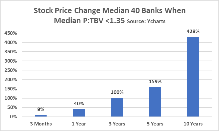 Stock Price Change