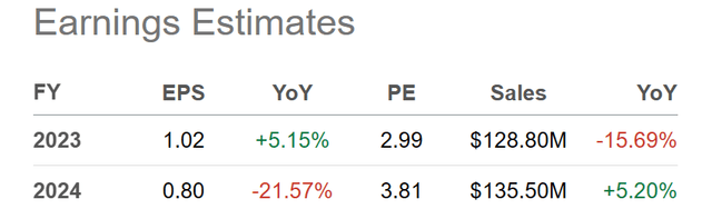 Seeking Alpha Table - StealthGas, Analysts Estimates for 2023-24, Made on May 25th, 2023