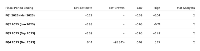 Earnings estimates