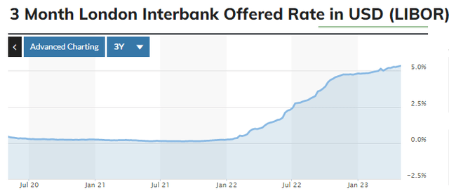 Marketwatch