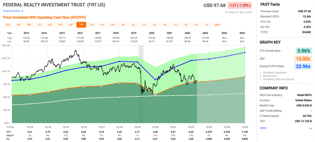 Chart, histogram Description automatically generated