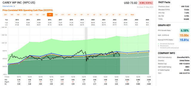 Chart Description automatically generated