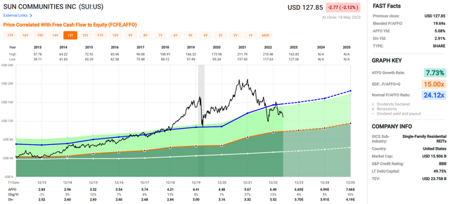 A screen shot of a graph Description automatically generated with low confidence