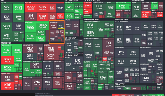 DVY: Among the Worst Broad ETFs YTD -9%