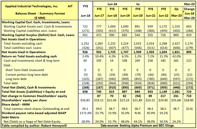 Table 3.1