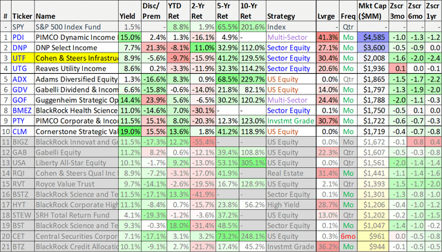 Big Dividends PLUS