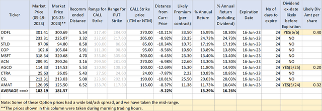 T3 (Options)