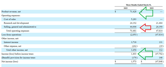 Financial metrics