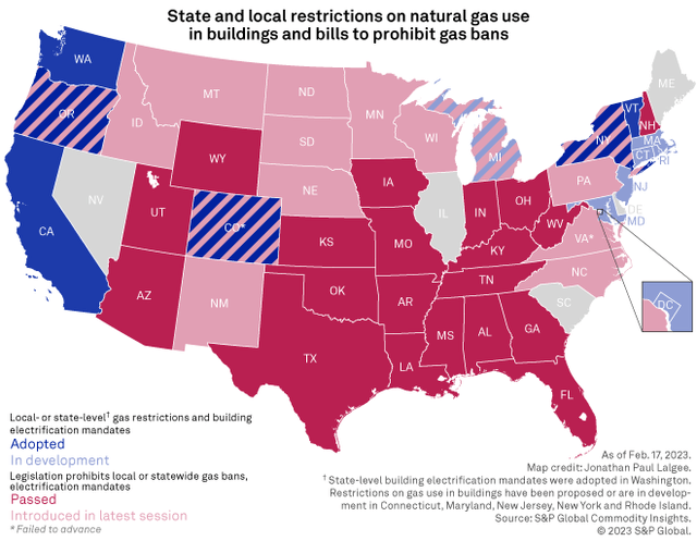 state and local restrictions on natural gas usage