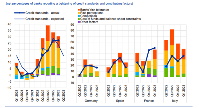 Bank Lending Survey