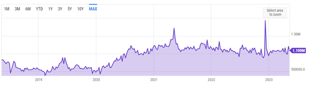 YCharts