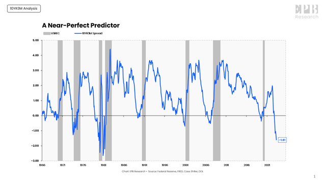 Yield Curve