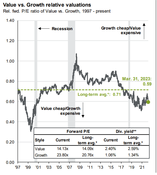 JPMorgan Guide to the Markets