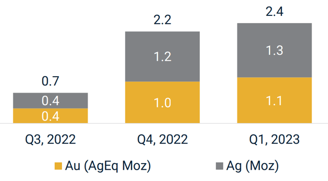 Figure 2 - Source: SilverCrest Corporate Presentation