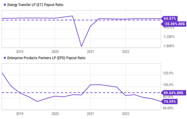 Chart, line chart Description automatically generated