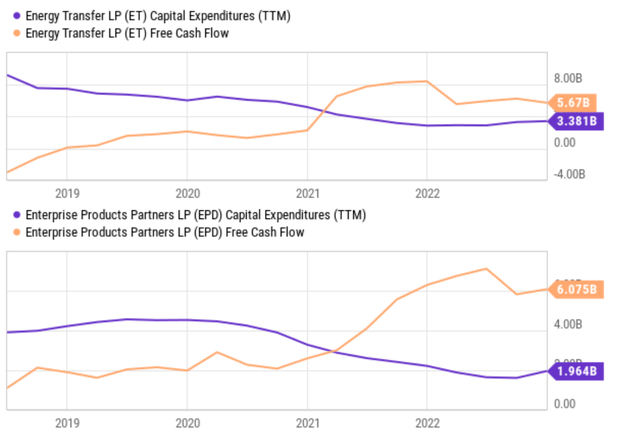 Chart, line chart Description automatically generated