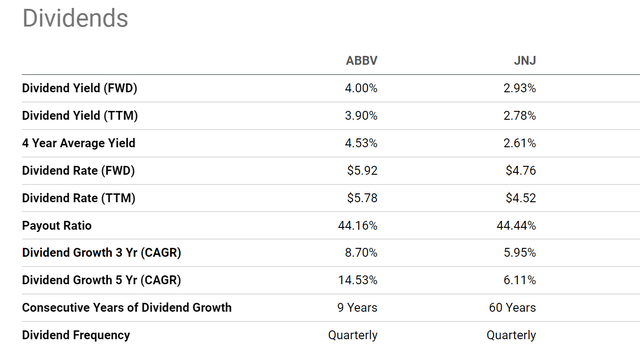 ABBV