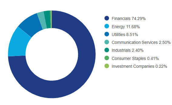 sectors