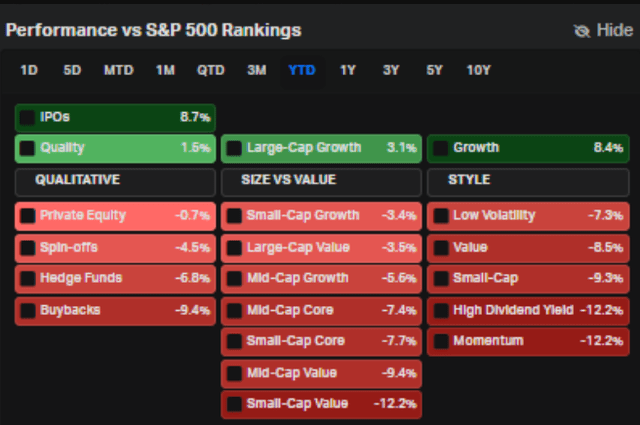 relative performance