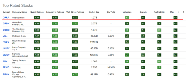 Seeking Alpha's Quant Ranking System, author's notes