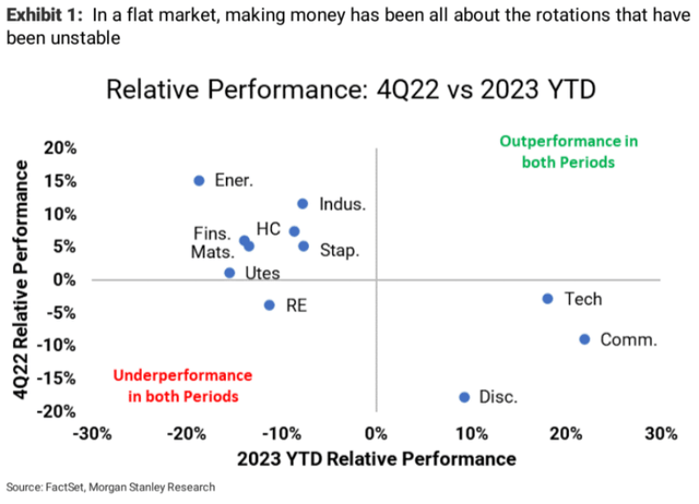 Morgan Stanley [May 21, 2023 - proprietary source]