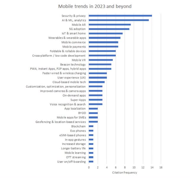 Top mobile trends in 2023