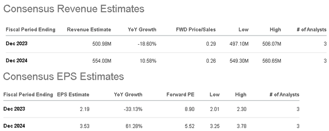 RCKY metrics