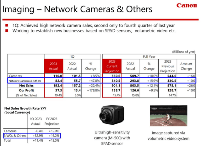 Canon IR