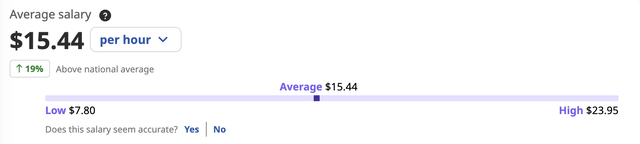 Average salary of Shake Shack